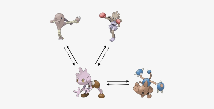 Not Only Did It Connect Two Separate But Related Pokémon, - Pokémon Hitmonlee Evolution, transparent png #3176714