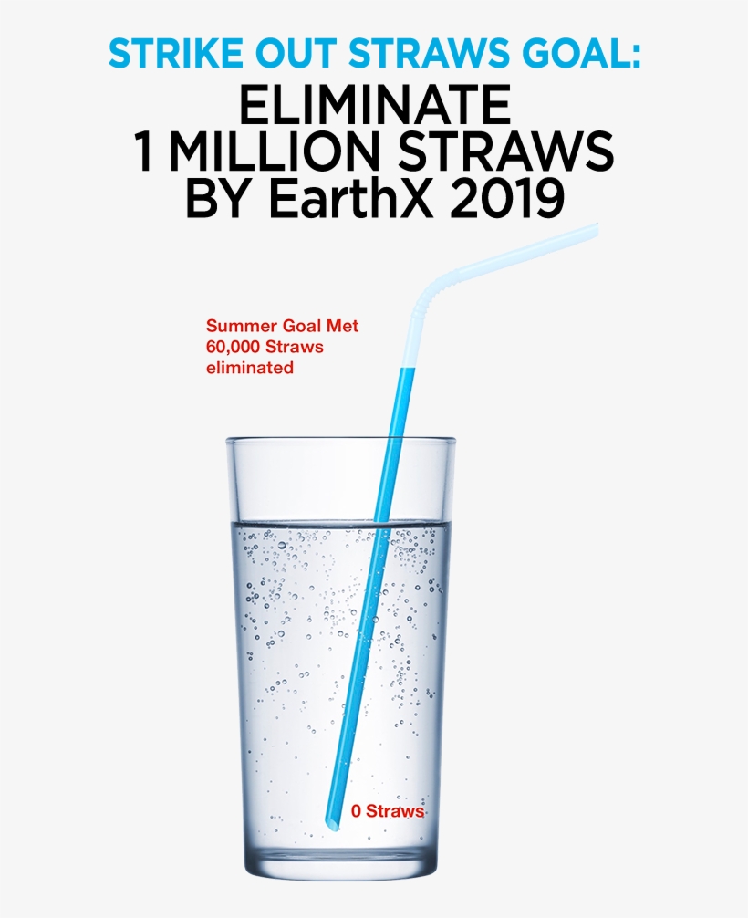 Strike Out Straws Goal - Caffeinated Drink, transparent png #3177606