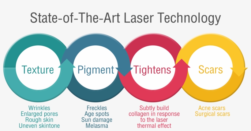 How Does It Work - Circle, transparent png #3178577