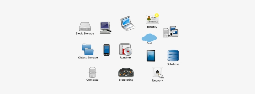 Microsoft Windows Server - Cloud Computing, transparent png #3179997