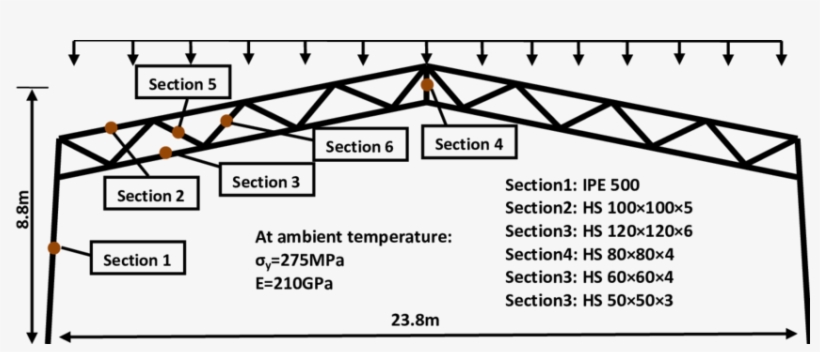 The Details Of The Analysed Truss Frame In Fire - Diagram, transparent png #3181276