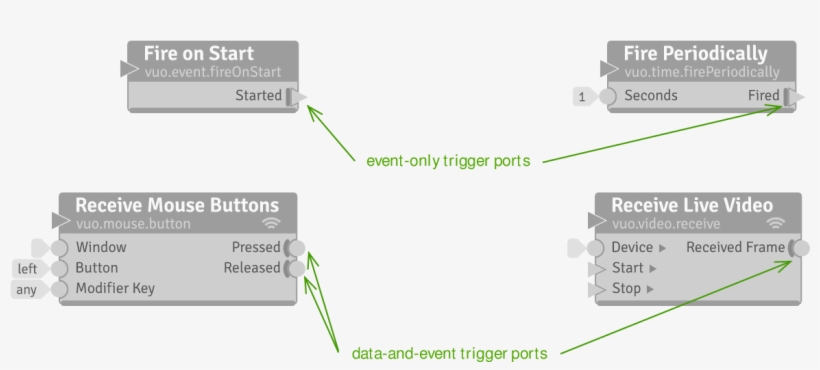 Trigger Ports Fire Events And Sometimes Data - Port Triggering, transparent png #3181410