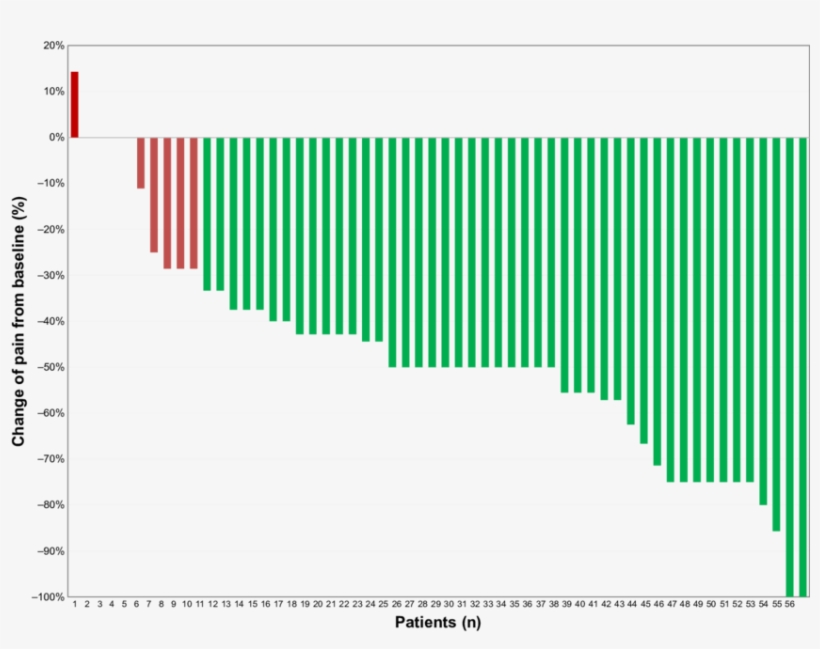 Waterfall Image Of Individual Percentage Changes From - Fortress | Mega Series Square Balusters - Gloss Black, transparent png #3182718