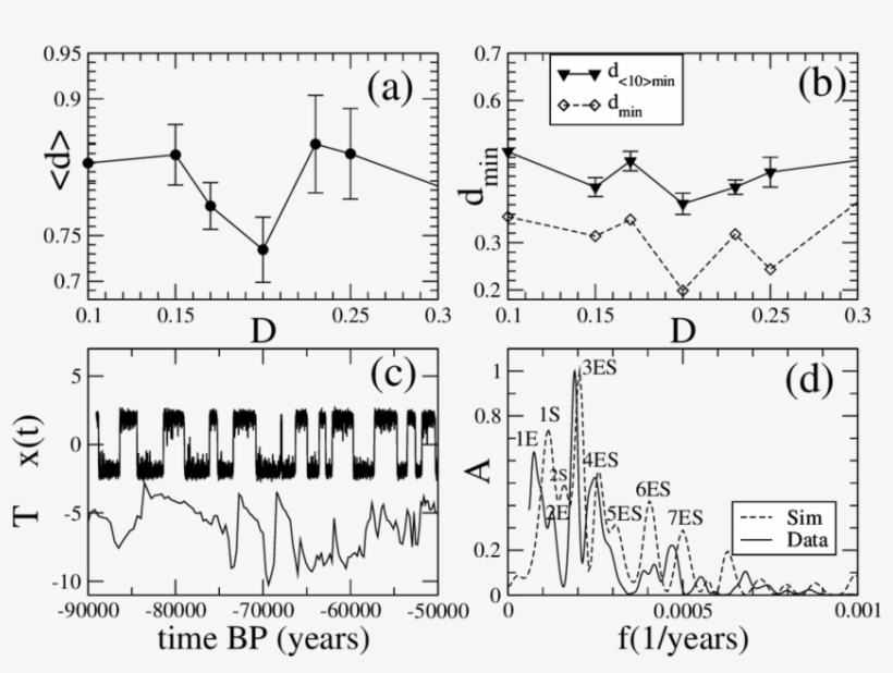 First Part Of The Ice Age - Diagram, transparent png #3183463