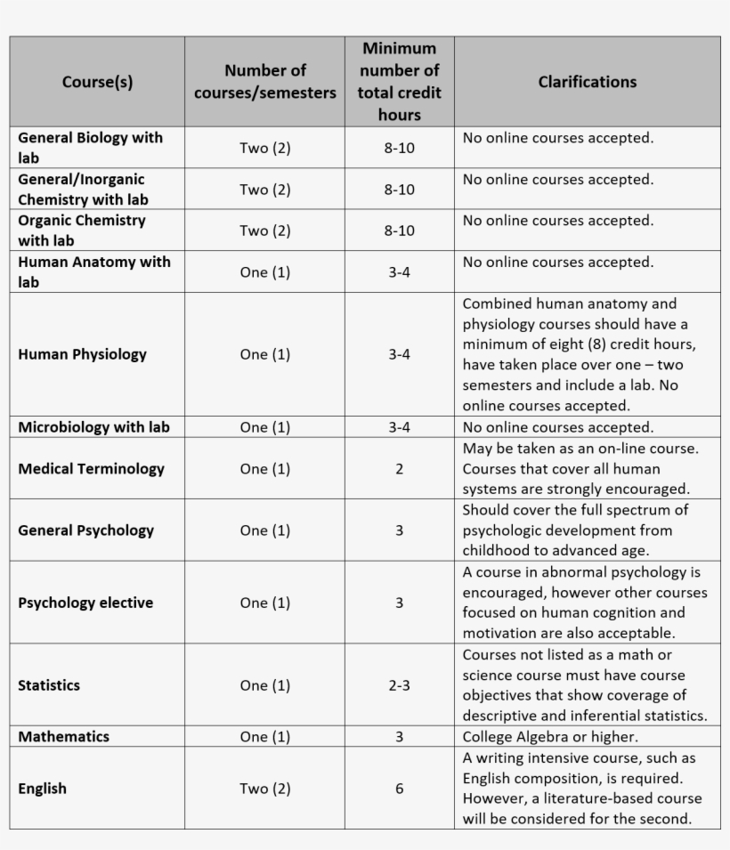 Sample Job Shadowing Request Letter Beautiful Admissions - Escala Cornell Para Depressão Em Demência, transparent png #3183495