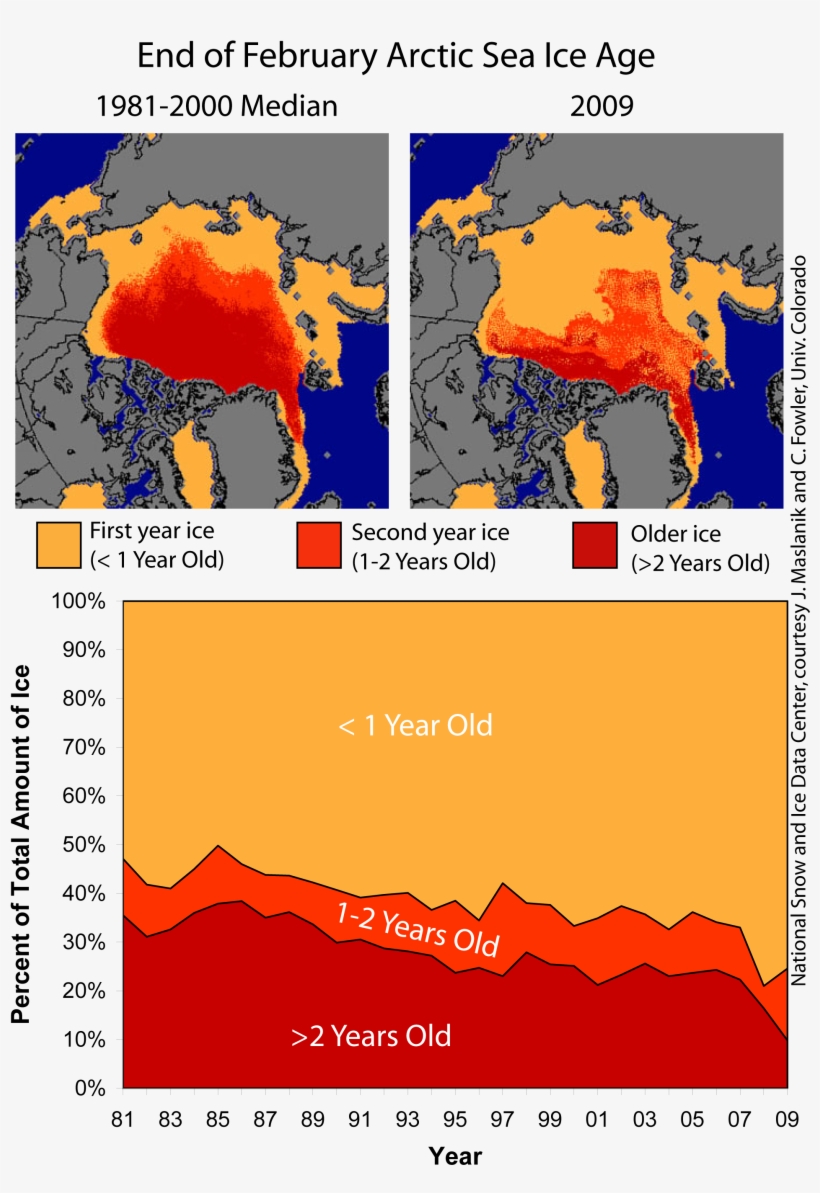 Climate Change Polar Regions, transparent png #3183544