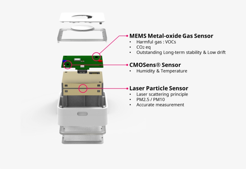 Laser Particle Sensor - Portable Network Graphics, transparent png #3186560