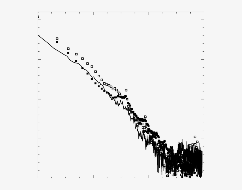 Square Root Of Wind Magnitude Covariance As A Function - Magnitude, transparent png #3189845