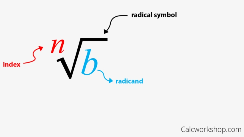 Radical Symbol - Index - Radicand - Notation For Finding - N&lt;/i&gt;th Root, transparent png #3189863