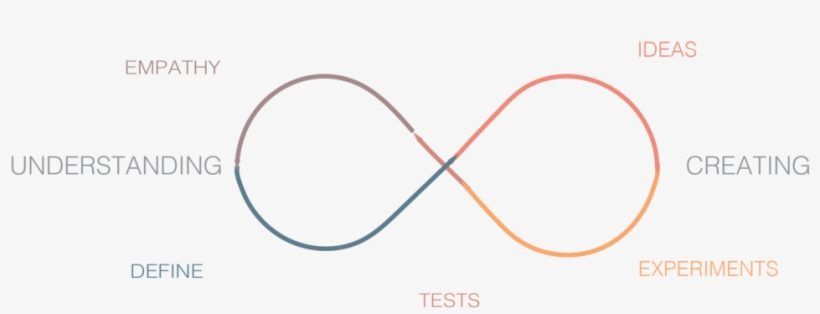 Infinity With Text - Diagram, transparent png #3192858