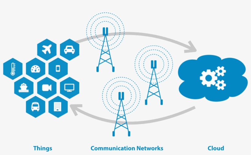 Edge And Fog Computing - Edge Computing Png, transparent png #3193419