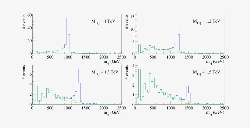 Mej Distributions For Background And Signal Plus Background - Diagram, transparent png #3194300
