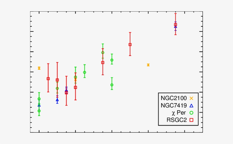 The Correlation Of Spectral Type With Luminosity In - Diagram, transparent png #3195646