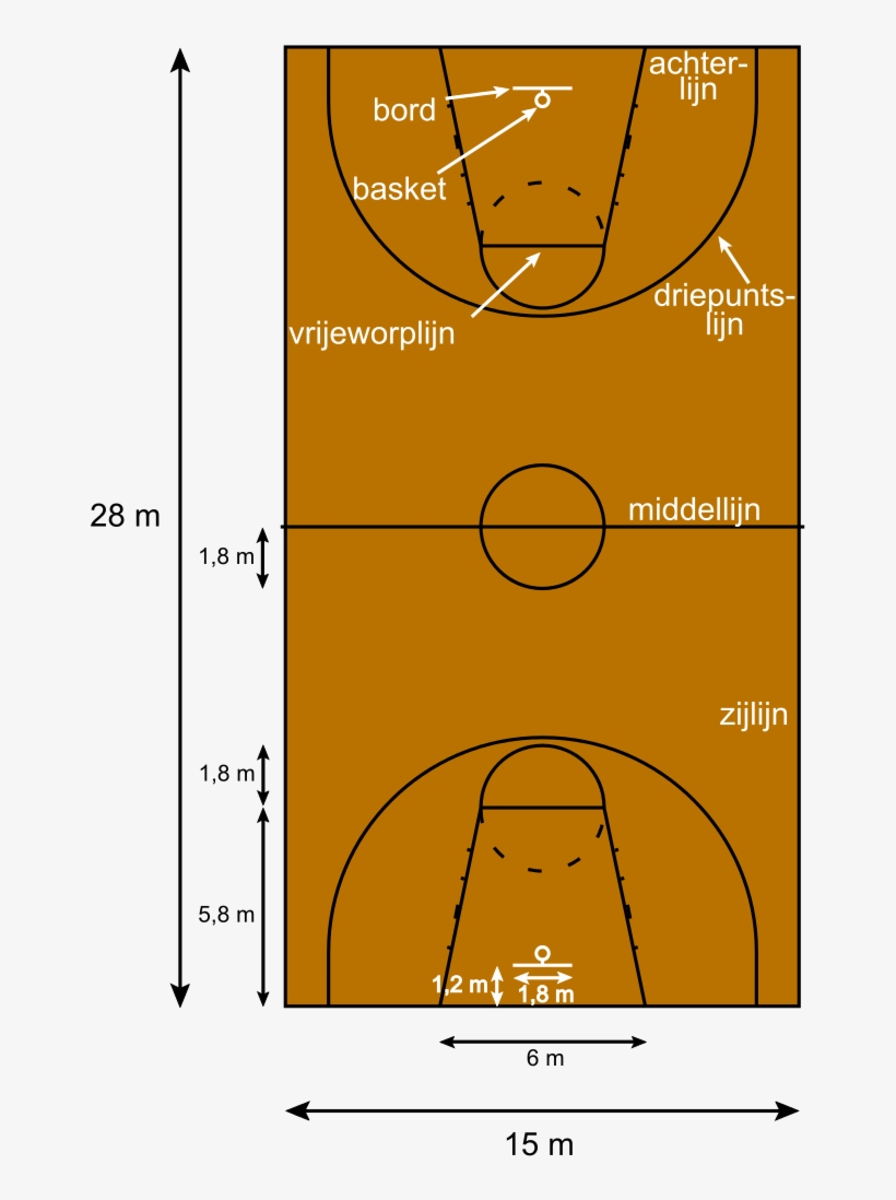 Basketball Court Png Download - Basketball Court Labels, transparent png #3196420