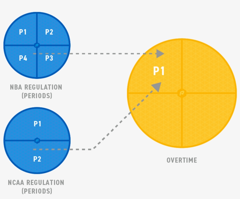 Nba, transparent png #3196442