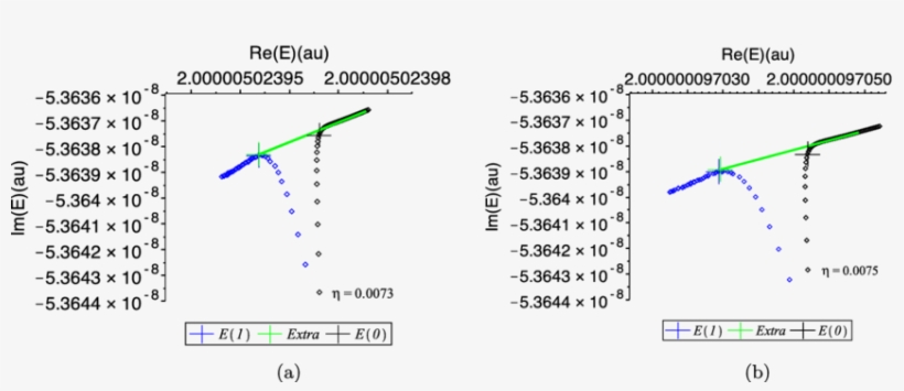 The Η-trajectories For E (black Diamonds) And E (1) - Plot, transparent png #3196446