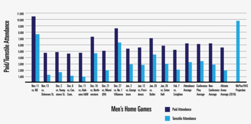 Emails Obtained By The Depaulia Show That Mcpier Employees, - Diagram, transparent png #3196606