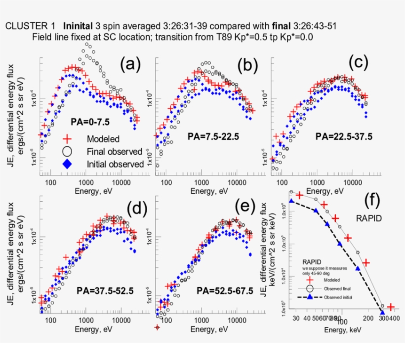 Comparison Of Electron Spectra Observed Before And - Diagram, transparent png #3196706