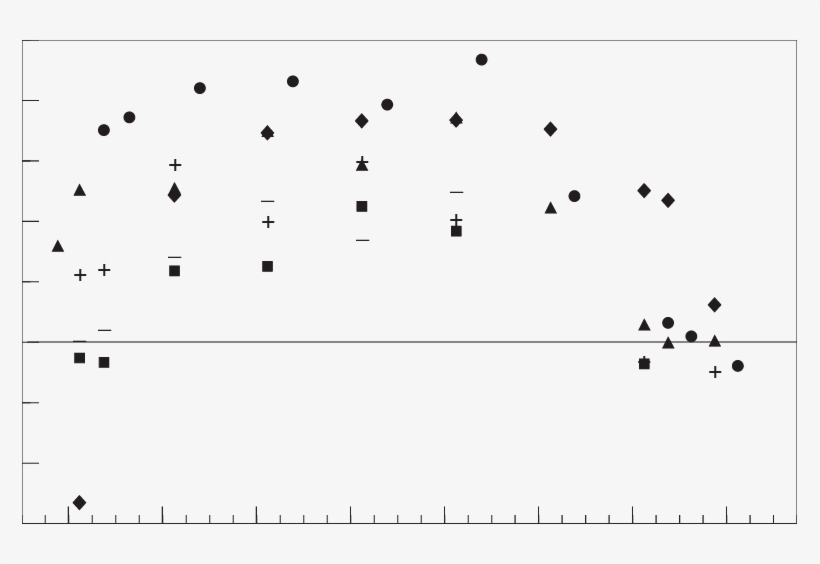 Diurnal Curve Of Co 2 Uptake By Tissue Angle Orientation - Monochrome, transparent png #3197432