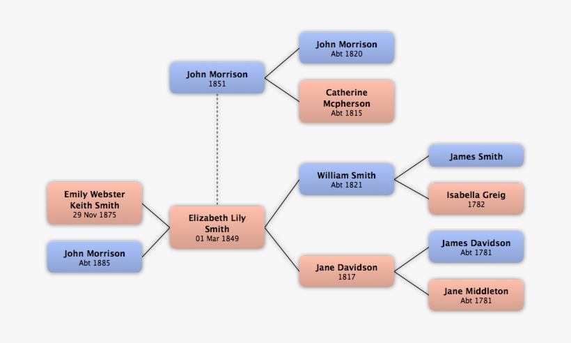 Context - Diagram, transparent png #3197872