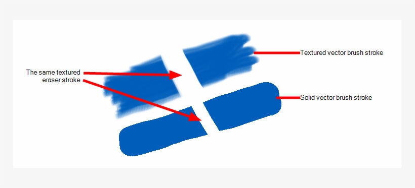 Hence, When Working On Vector Layers, It Is Better - Storyboard, transparent png #321398