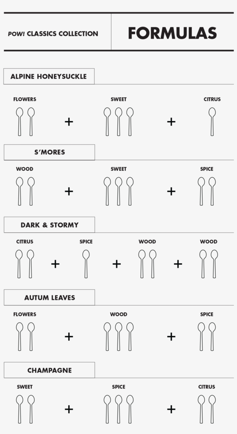Pow Journal Formulas - Number, transparent png #322253