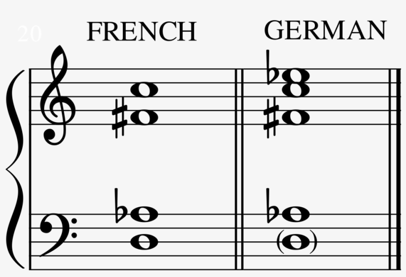 Augmented 6th Cord Roots According To Simon Sechter - Treble Clef, transparent png #322944