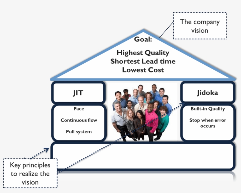 Lean House Picture - Tps Temple, transparent png #323511