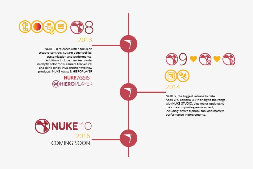 Infographic 2013-2016 - Nuke, transparent png #324091