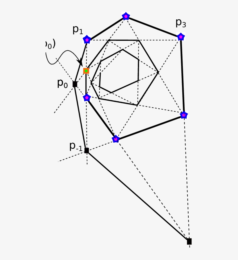 A Pentagram Spiral Of Type - Diagram, transparent png #324601