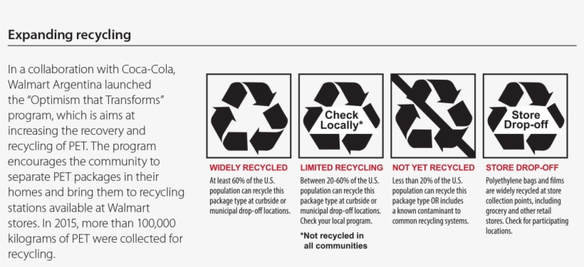Expanding Recycling Through Education And Improved - Recycling Message On Packaging, transparent png #324994