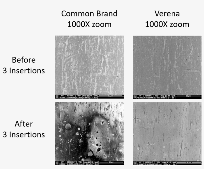 Drag On Needle No Border - Monochrome, transparent png #326613