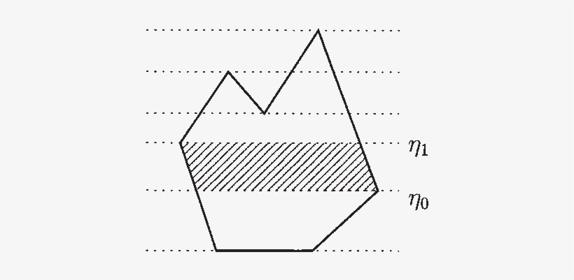 Computation Of ∂v ∂x By Partitioning The Polygonal - Diagram, transparent png #328757