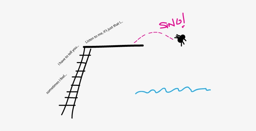 In Revising My First Drafts, I Always Look At The Chunk - Springboard, transparent png #3203389