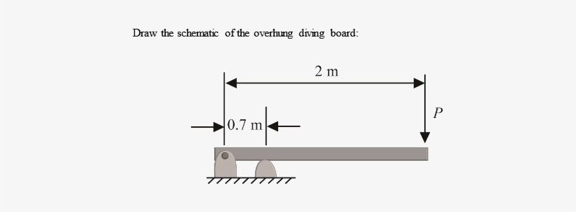 Step 1 Of - .com, transparent png #3203506