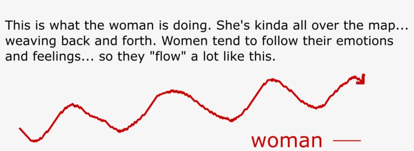 Woman Ups And Downs Text - Cant Live Without You Quotes, transparent png #3204503