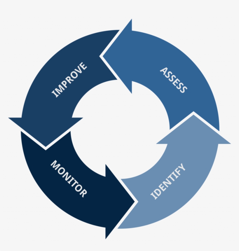 Clipart Elmosanat Co - Supply Chain Circle, transparent png #3206660