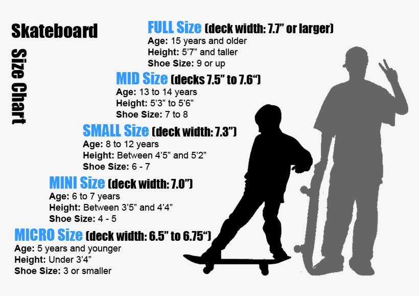 Standard Skateboard Decks Come In A Variety Of Sizes - Skateboard Guide, transparent png #3209774