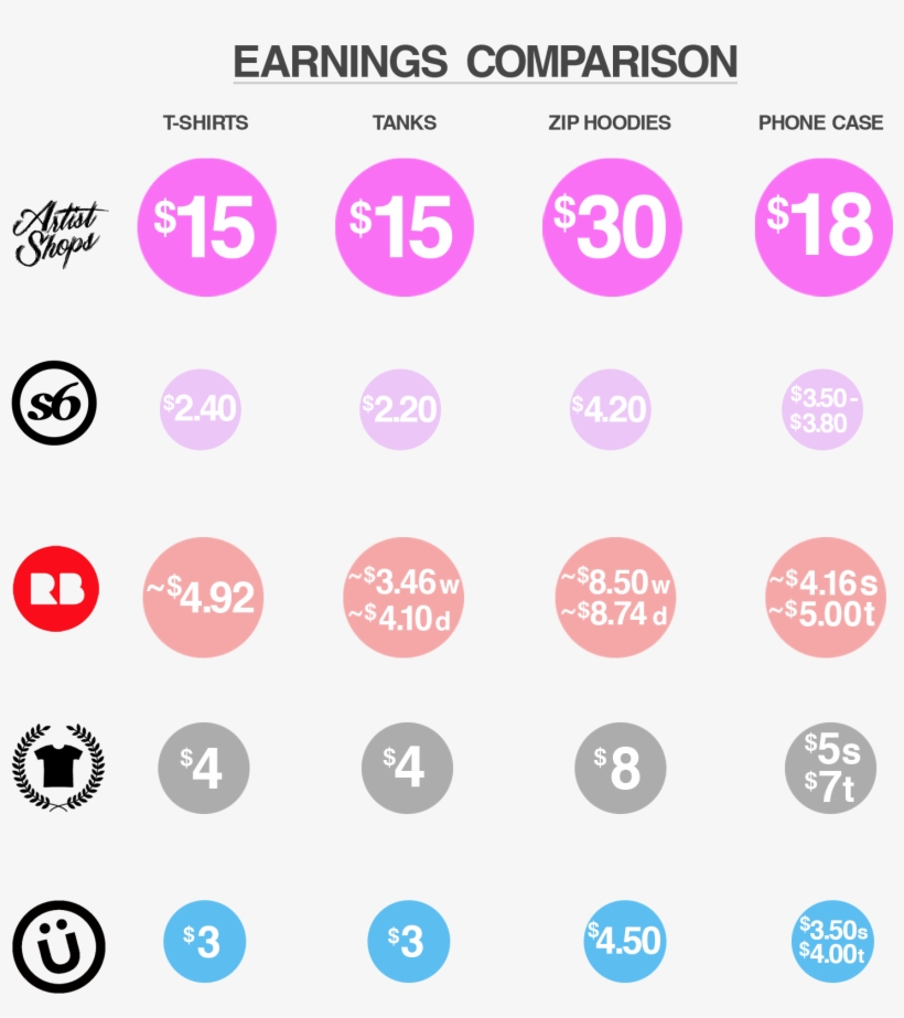 Earnings - Circle, transparent png #3209962