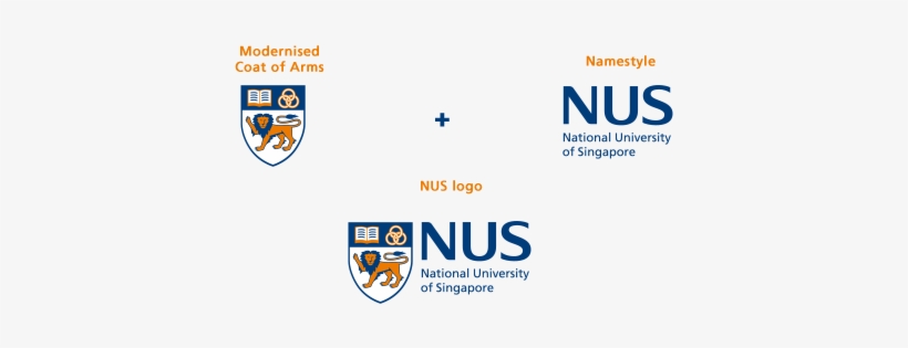 The Nus Identity - Evolution Of University Logo, transparent png #3210571