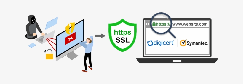 Why Symantec Ssl Certificates - Thawte - Free Transparent PNG Download ...