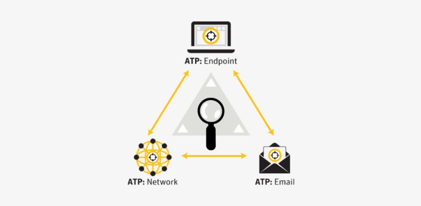 Advanced Threat Protection -comprompt - Symantec Advanced Threat Protection, transparent png #3212257