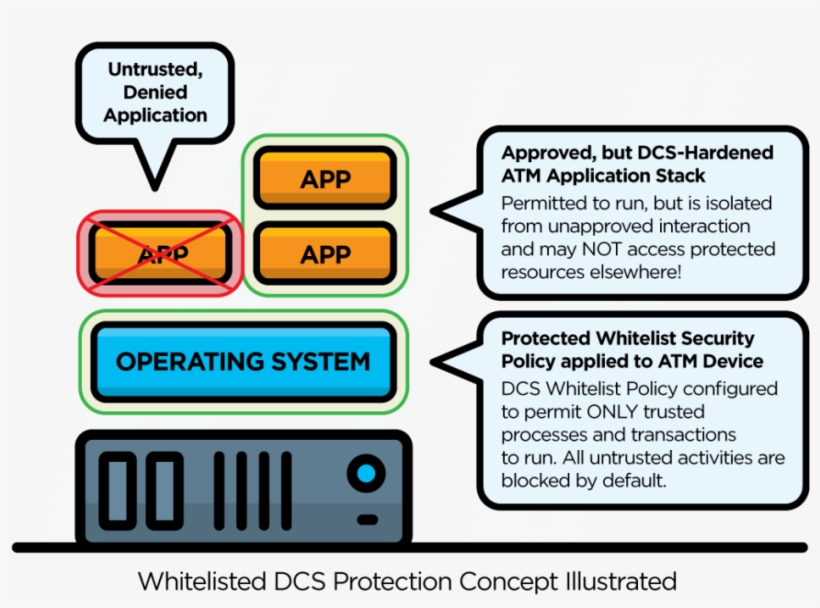The Impact - Docker, transparent png #3212348