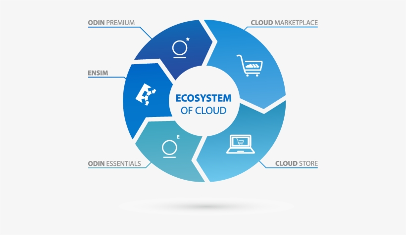 Symantec Solutions Are Flexible En Can Grow With Every - Robotic Process Automation Rpa Icon, transparent png #3212411