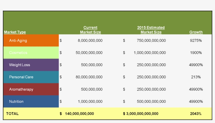 These Are Just U - Arbonne, transparent png #3214284