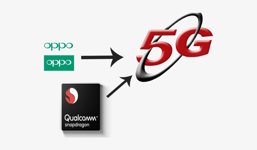 Oppo 5g Smartphone Qualcomm - Huawei 5g, transparent png #3217855