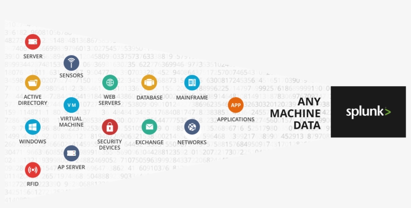 It Can Be User Behavior, Security Risks, Capacity Consumption, - Splunk Any Machine Data, transparent png #3218163