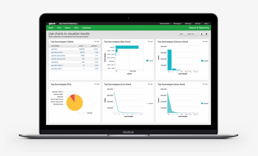Personalized Solutions - Gartner Mdm Magic Quadrant 2015 Reltio, transparent png #3218322