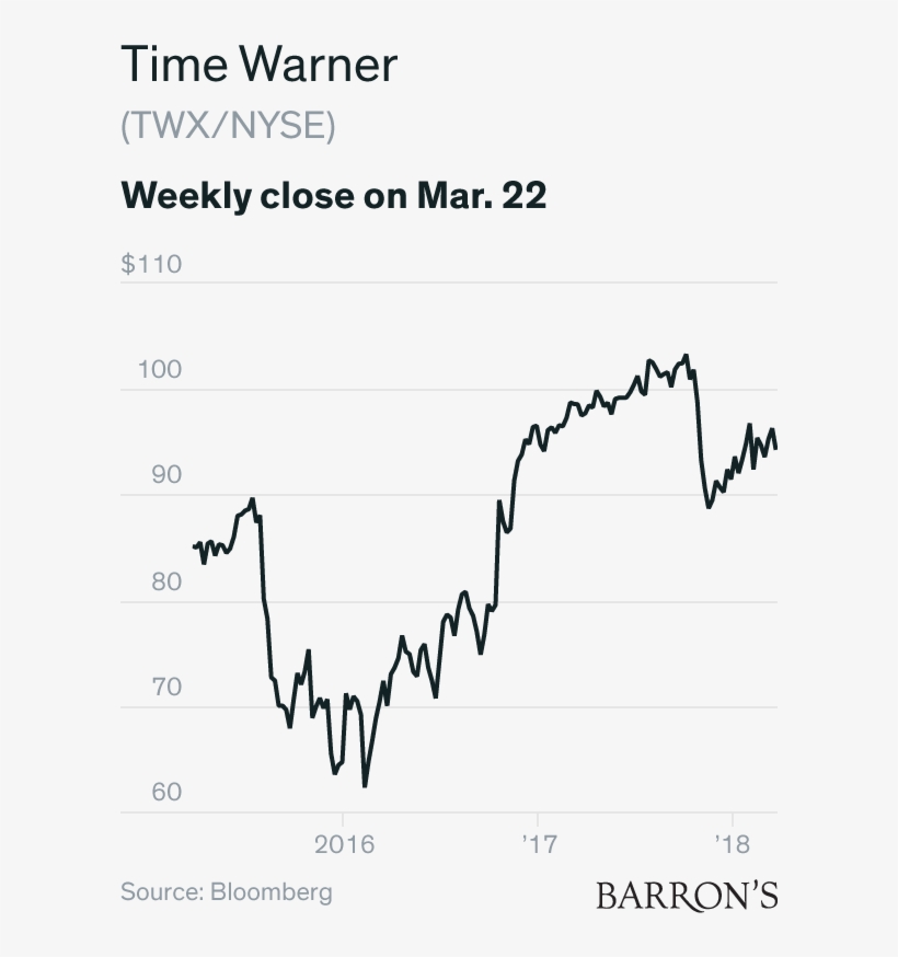 Time Warner Investors Face A Win-win - Warnermedia, transparent png #3223470