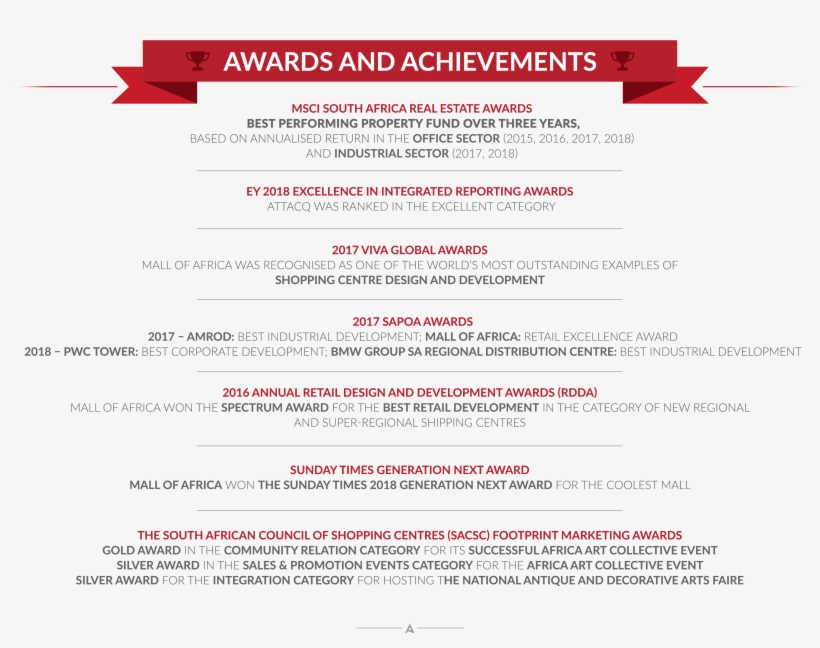 Attacq Footprint - Statute, transparent png #3224173